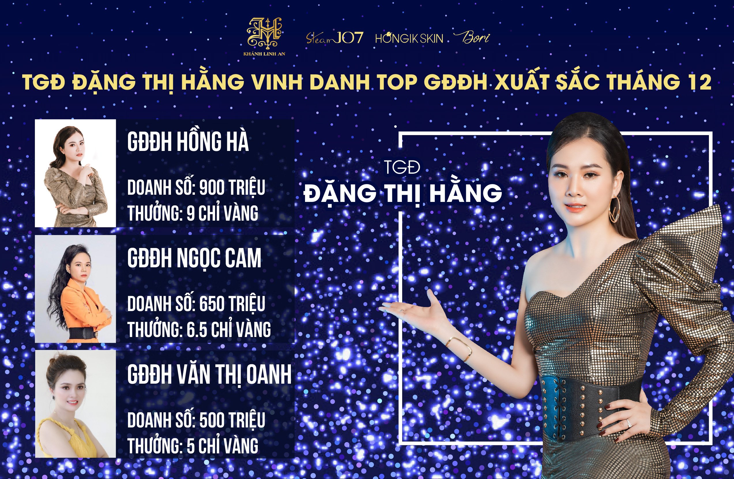 Tập đoàn Khánh Linh An vinh danh tháng 12 năm 2020 , cá nhân và đội nhóm có thành tích xuất sắc nhất.